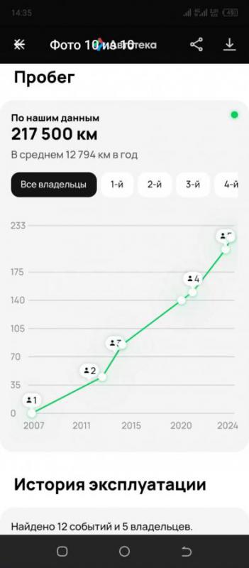 Lada (Ваз) 2114
Кузов в хорошем состоянии 
Дно пороги стаканы живые 
Двигатель работает ровно , к - Орск
