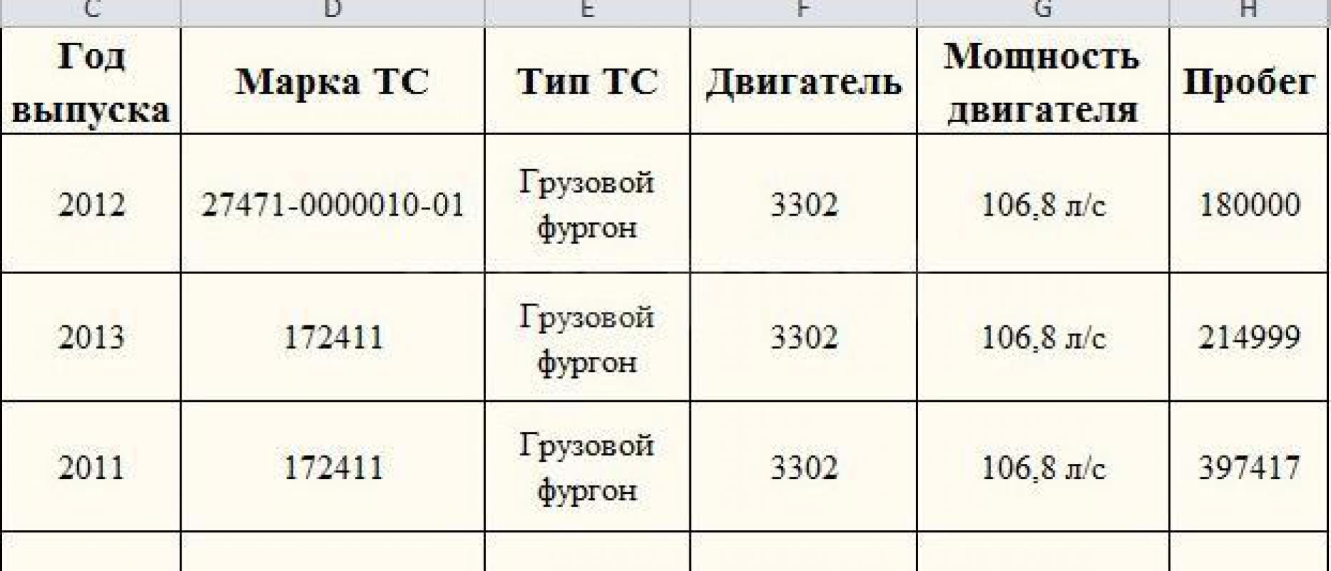 Продам ГАЗЕЛЬ - 3 штуки. - Орск